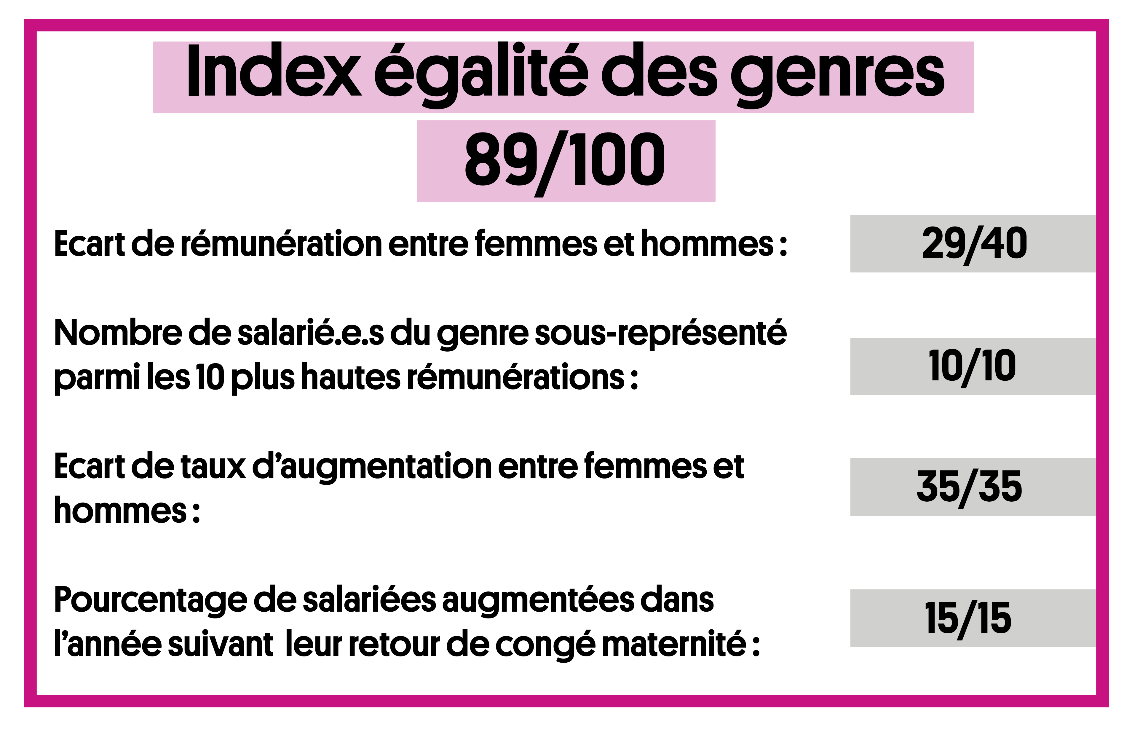 Index égalité genres(1).png